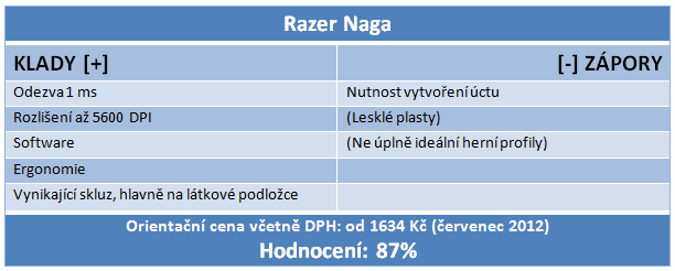 Světelný souboj –  tři propracované myši pro hraní MMORPG