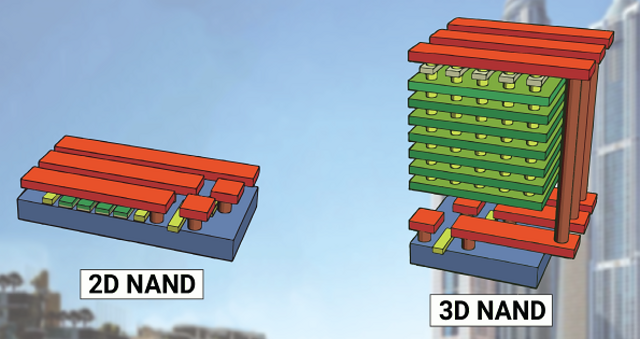 Rozdíl mezi planární a 3D buňkou – prezentace NVMdurance