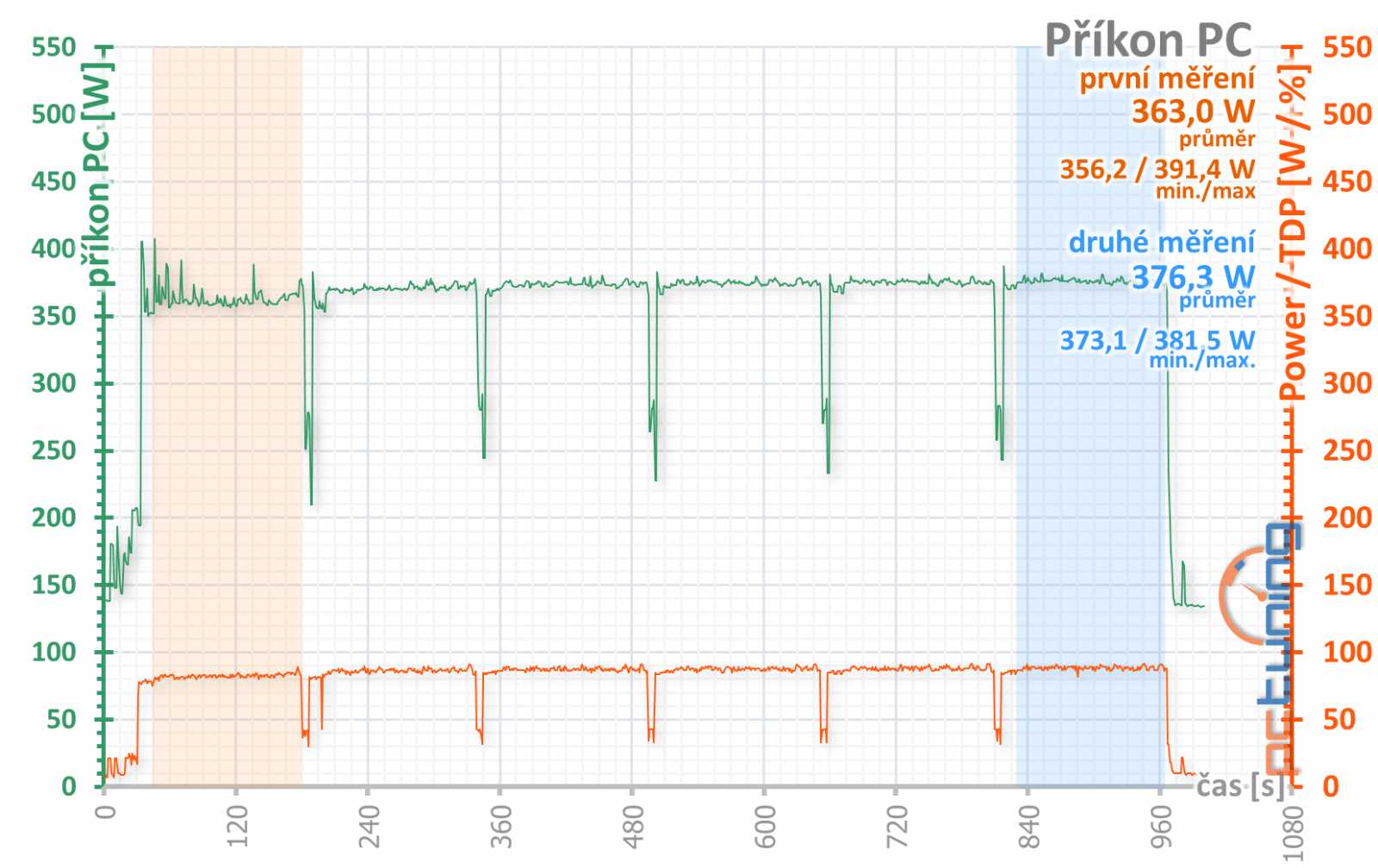 Asus Strix GeForce RTX 2060 Super O8G v testu