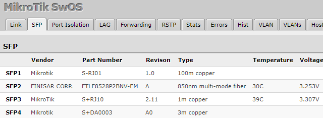 Finisar FTLF8528P2BNV-EM