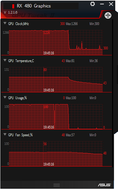 Podrobný průvodce taktováním Radeonu RX 480