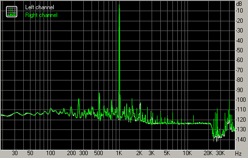 Druhý díl megatestu zvukovek Asus Xonar – vyhodnocení