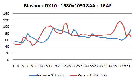 Radeon HD4870 X2 - ofenzíva rudých pokračuje