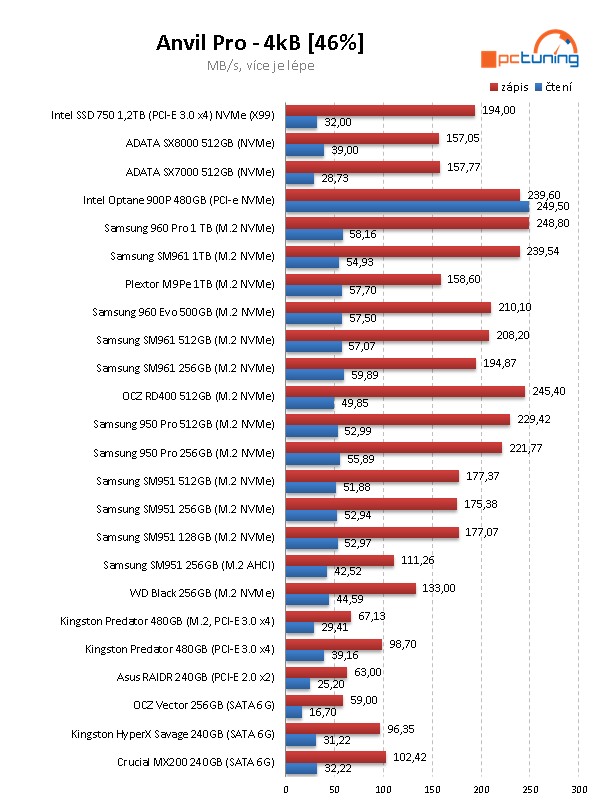 Plextor M9Pe 1 TB – výkonná konkurence pro SSD od Samsung