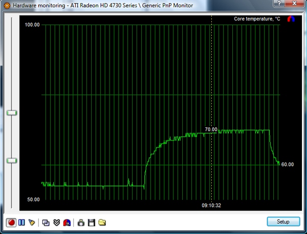 ATI Radeon HD 4730 - náhradník HD 4770 přichází