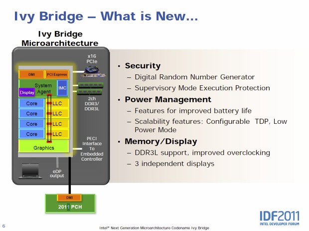 Ivy Bridge – 22 nm a 3D tranzistory už za půl roku v obchodech