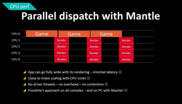 AMD odhalilo další podrobnosti o Mantle