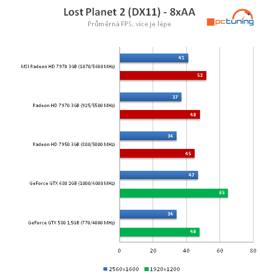 MSI Radeon HD 7970 – rovnocenný soupeř pro Kepler?