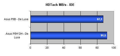 Duel čipsetů pro Intel Core 2 Duo - 975X versus P965