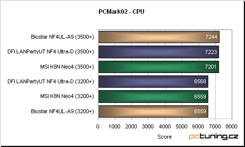 MSI K8N Neo4 - základní stavební kámen, na kterém jest vyryto: nForce4