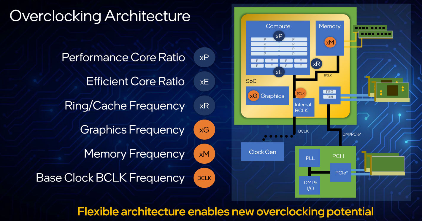 Intel Core i9-12900K: Nejvýkonnější herní procesor současnosti