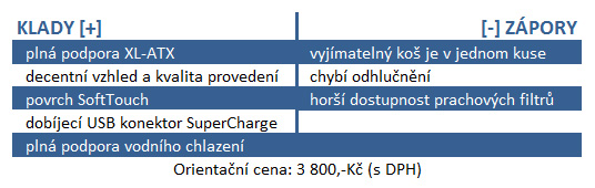 BitFenix Shinobi XL: funkční a elegantní velikán