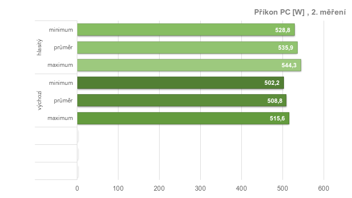 RX 6950 XT: Ovladače AMD a profily pro ztišení, přetaktování, či undervolting