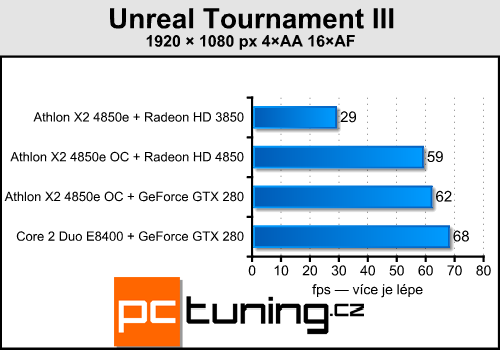 Upgrade starého, nebo koupit nové PC?