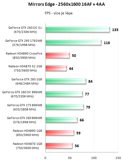 EVGA GeForce GTX 295 - Duální GeForce na jednom PCB