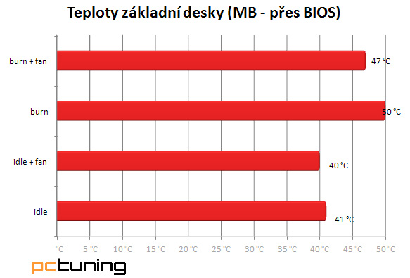 BitFenix Raider – poctivý kus skříně za dobré peníze