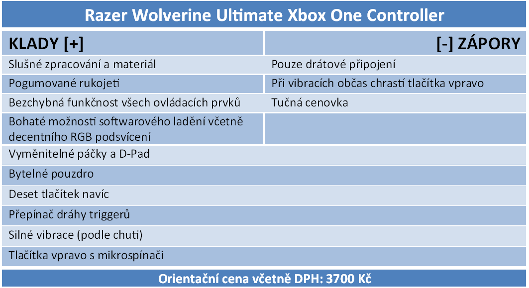 Čtyři elitní gamepady v testu: Když chcete víc