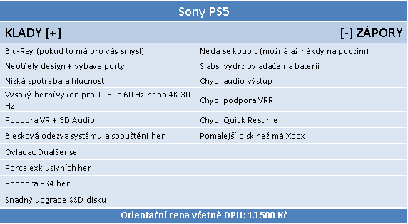 SONY PS5: Druhá Next Gen konzole v testu