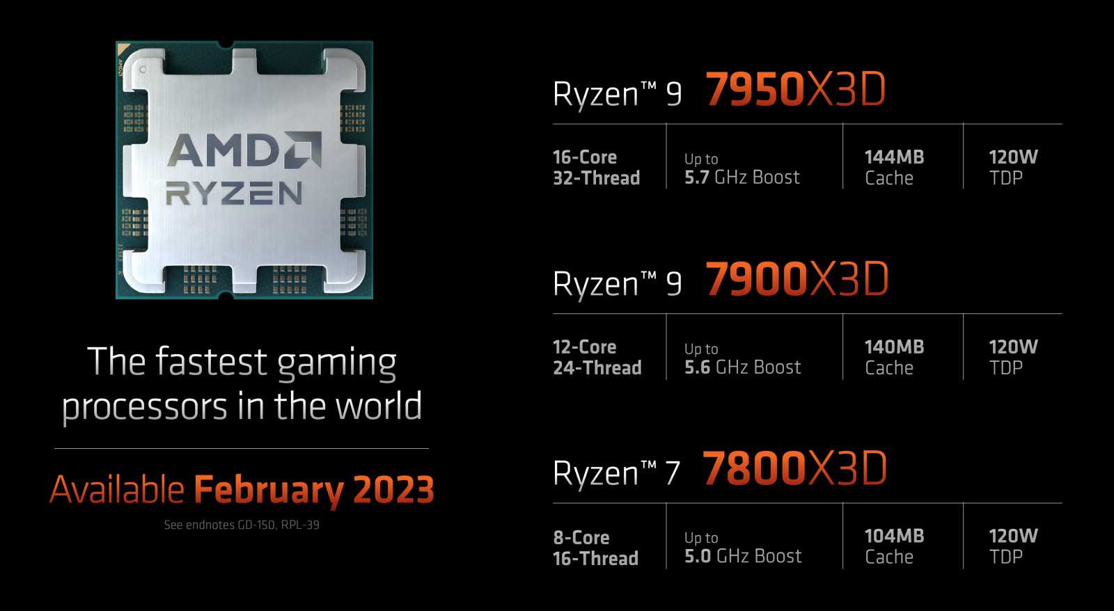 Test AMD Ryzen 9 7950X3D: Špičkový herní výkon při poloviční spotřebě proti Intelu