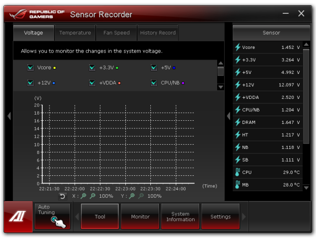 Asus Crosshair V Formula-Z — poslední deska s AM3+