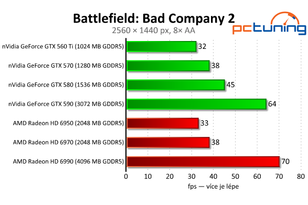 Megatest 28 grafik — výsledky výkonných modelů