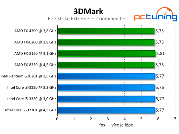 3DMark — rozbor technologií a test grafik i procesorů