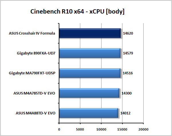 ASUS Crosshair IV Formula - Extrémní deska pro AMD