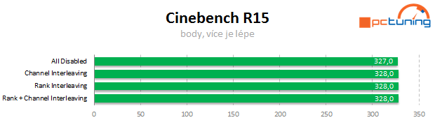 Vliv dalších nastavení a uspořádání pamětí DDR3 na výkon PC