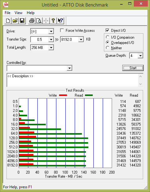 Test: třináct 64GB USB 3.0 flashdisků s cenou do 1000 Kč