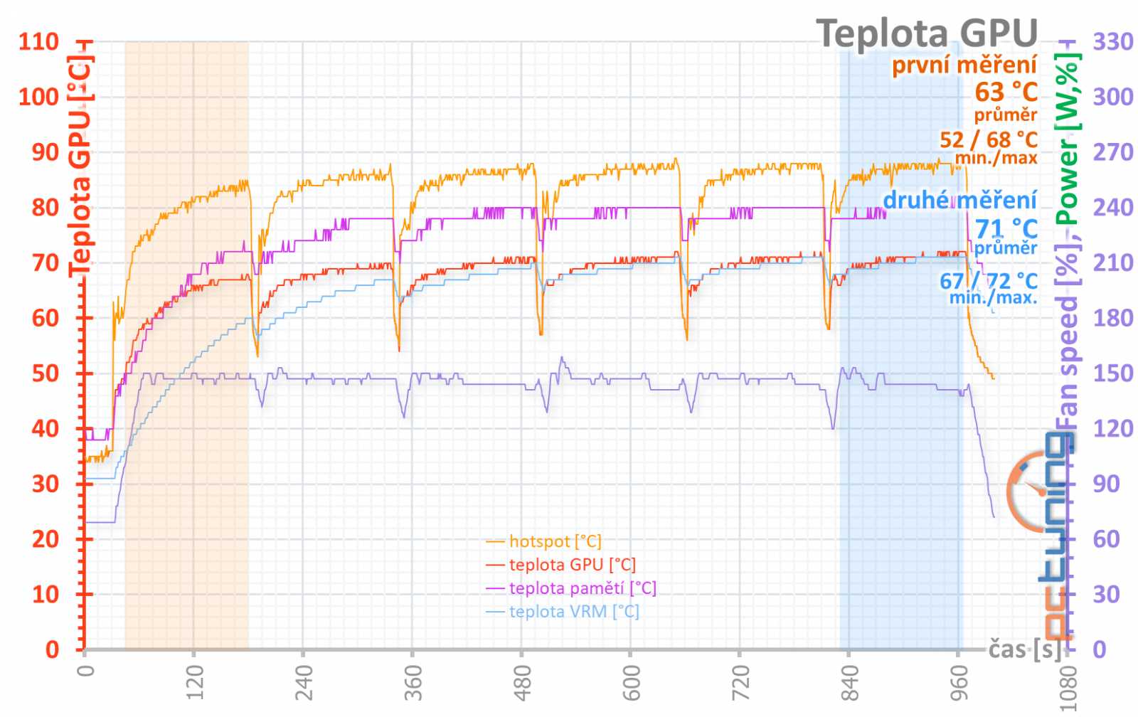 Test Sapphire Pulse RX 5700 XT OC 8GB: Navi 10 dobře a levně