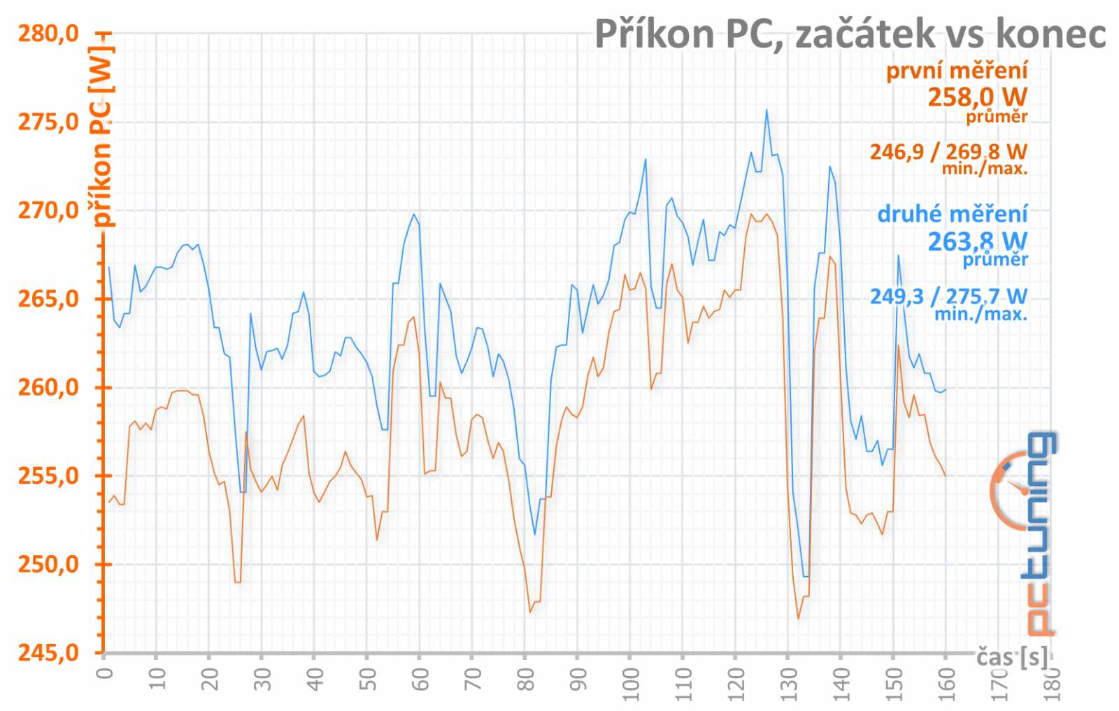 Sapphire Pulse RX 5500 XT: Karta, jaká tu dlouho nebyla!