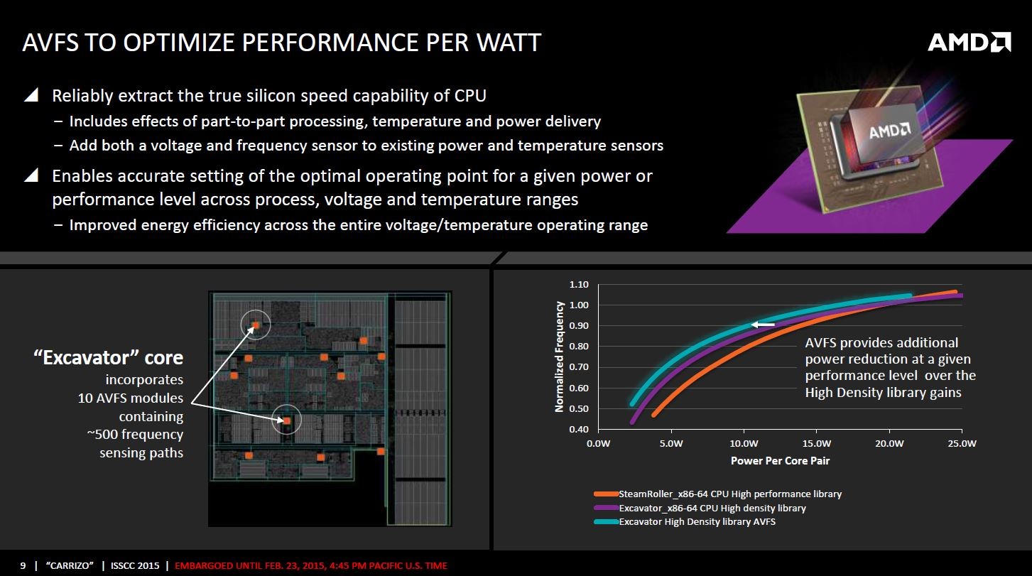 AMD Excavator: úspornější, menší a efektivnější