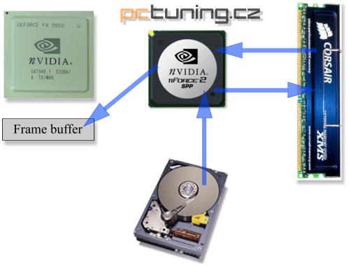 Kauza FastWrites a AGP 4x/8x