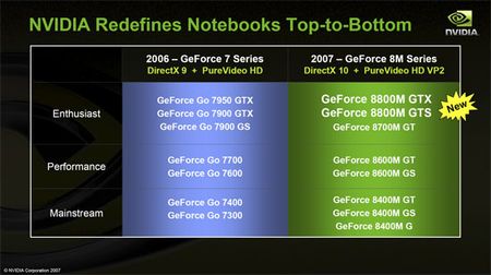 GeForce 8800M: zahrajte si Crysis na notebooku