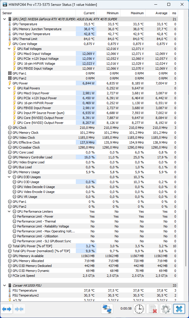 Test Asus Dual GeForce RTX 4070 Super 12GB: I levný model může být skvělý!