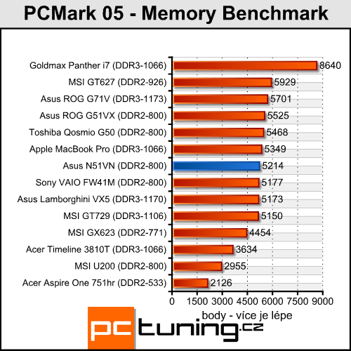 Asus N51VN - na hraní a zábavu