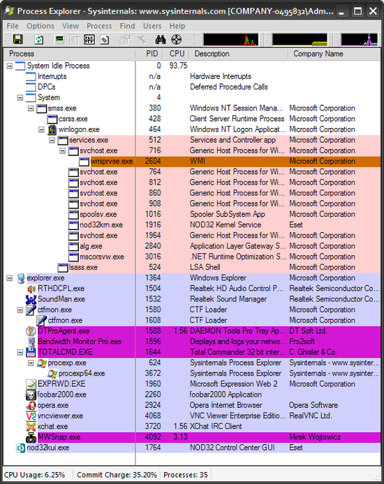 Švýcarský nůž pro Windows - Sysinternals Suite