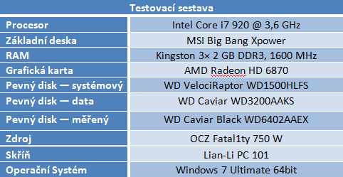 Pro tiché PC – test šesti boxů a tlumičů pevných disků