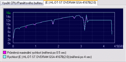 Mechanika LG GSA-4167B - starší model v novém kabátu?