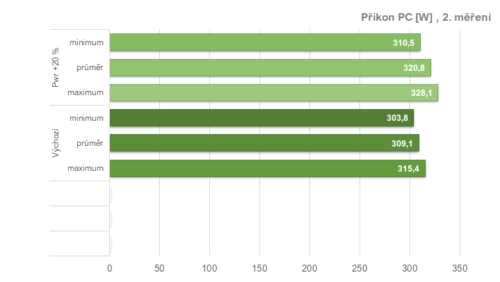 Tuníme RX 6600 XT od Gigabyte: ztišení, taktování, undervolt