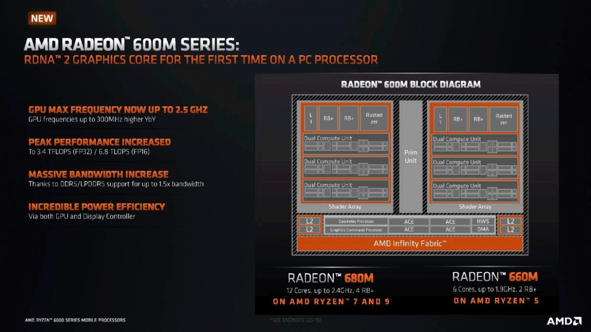 Nová generace integrovaných grafik AMD 600M. Zdroj: AMD