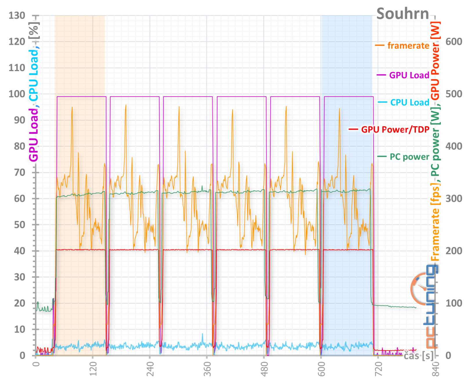 PowerColor Radeon RX 6700 XT Red Devil: špička ve své třídě