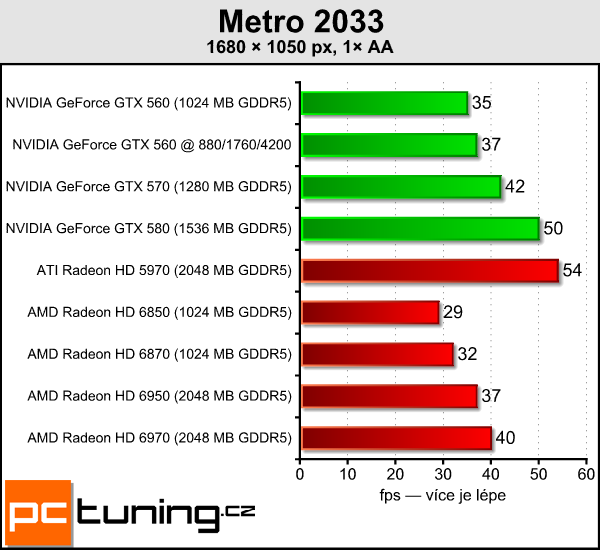 Test tří upravených GeForce GTX 560: Kterou vybrat?