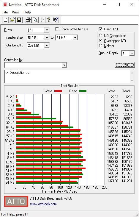 Test deseti 2TB USB disků na stůl, do kapsy a na cesty 