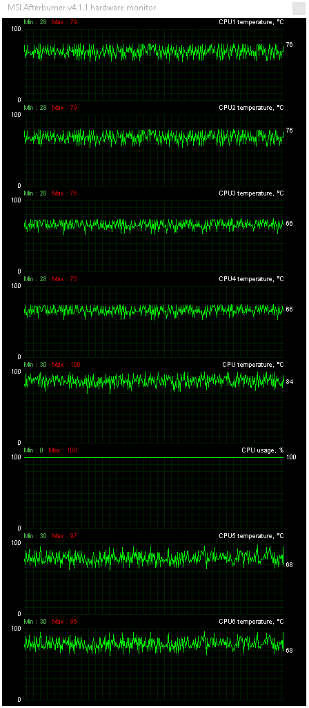 Intel Core i7-6800K: Nejlevnější Broadwell-E v testu