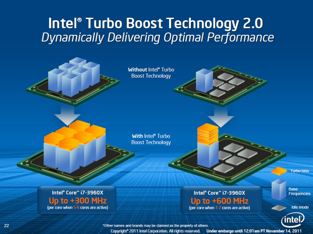  Intel Core i7-3960X – šestijádrový Sandy Bridge do desktopu