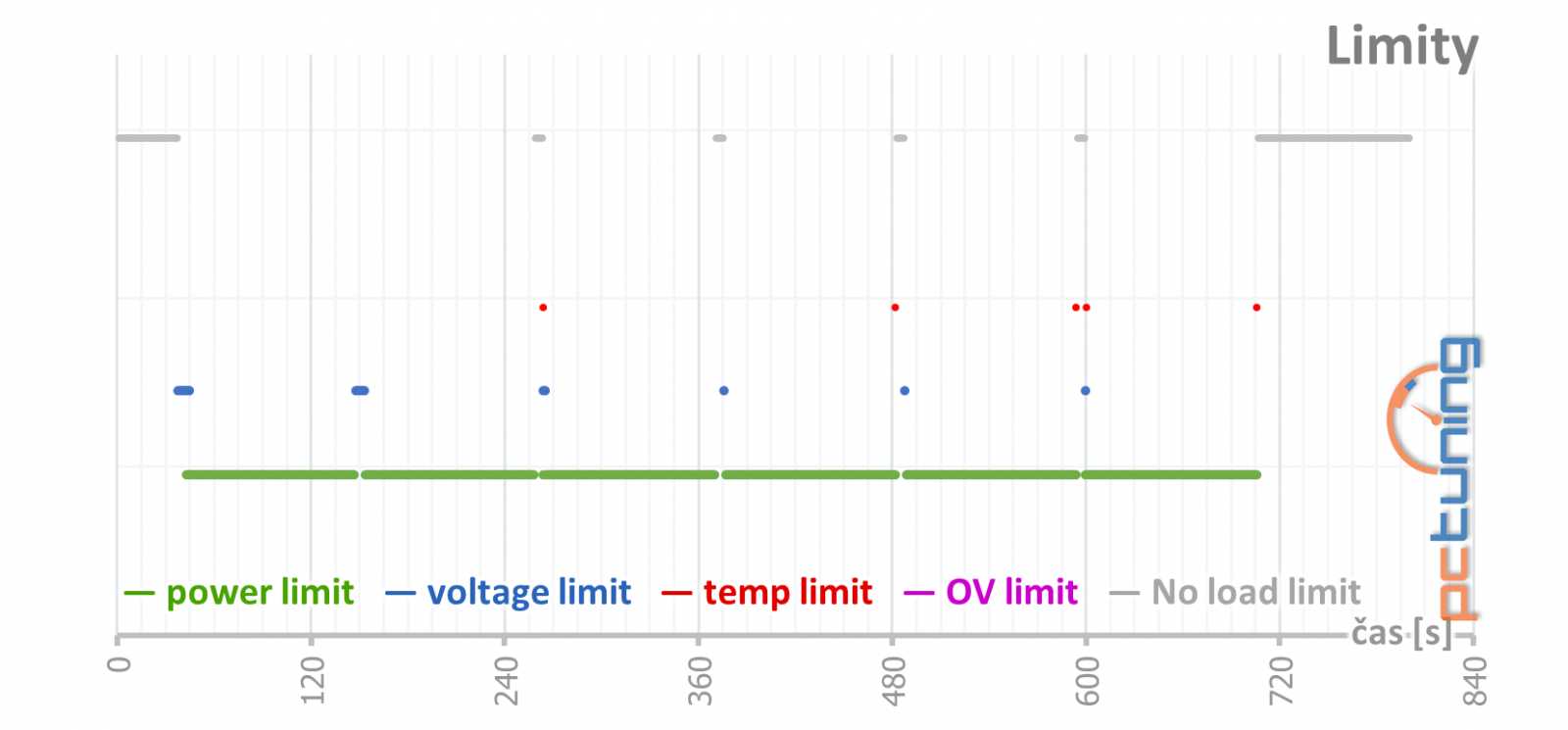 Gigabyte GeForce RTX 3070 Ti Gaming OC v testu