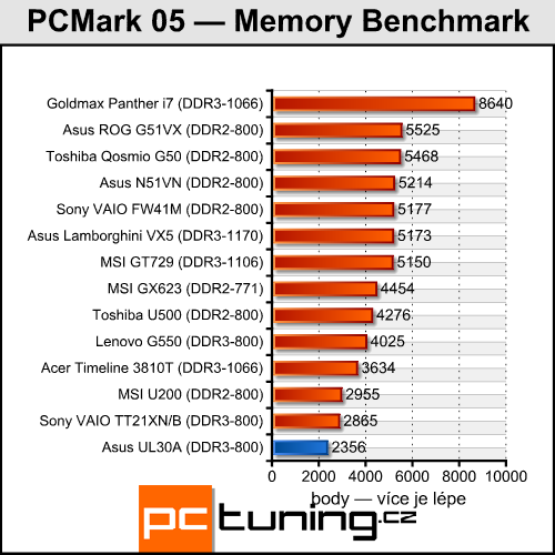 Asus UL30A - malý, levný a s velkou výdrží