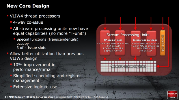 Grafické karty AMD Radeon HD 6950 a HD 6970 v testu