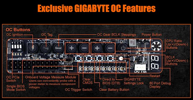 Gigabyte X99-SOC Force, Corsair DDR4 a Core i7-5930K v testu